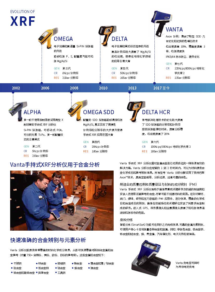 Vanta合金应用介绍电子版（无联系方式） - VCA-CN(1)_页面_2